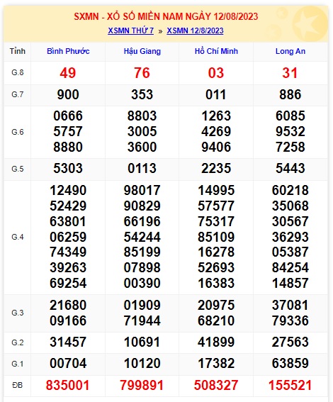  Soi cầu xsmn 19/8/23, dự đoán xsmn 19 8 2023, chốt số xsmn 19 8 23, soi cầu miền nam vip 19 08 2023, soi cầu mn 19/8/23, soi cầu xsmn 19 8 2023, dự đoán mn 19-8-2023