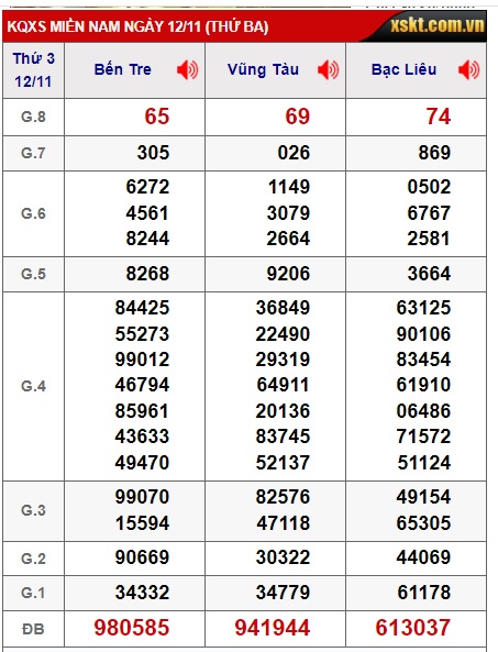 Soi cầu xsmn 19/11/2024 dự đoán xsmn 19/11/2024, chốt số xsmn 19/11/2024, soi cầu miền nam vip 19 11 2024, soi cầu mn 19-11-2024, soi cầu xsmn 19 11 2024, dự đoán mn 19/11/2024