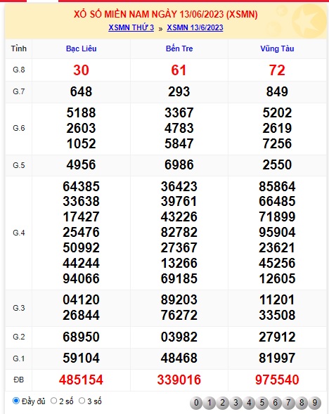  Soi cầu xsmn 20/6/23, dự đoán xsmn 20 06 23, chốt số xsmn 20-6-2023, soi cầu miền nam vip 20 06 23, soi cầu mn 20/6/23, soi cầu xsmn 20 06 23, dự đoán mn 20 06 23