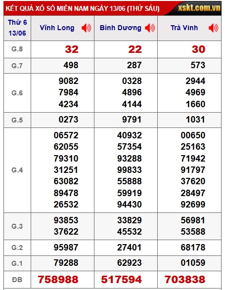 Soi cầu xsmn 20/6/25, dự đoán xsmn 20/6/25, chốt số xsmn 20/6/25, soi cầu miền nam vip 20/6/25, soi cầu mn 20/6/25, soi cầu xsmn 20-6-2025, dự đoán mn 20 6 2025