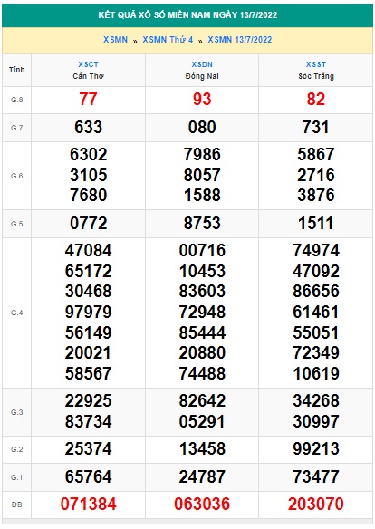 Soi cầu xsmn 20 7 2022, dự đoán xsmn 20 7 2022, chốt số xsmn 20/7/2022, soi cầu miền nam vip, soi cầu mn 20-7-2022, soi cầu xsmn 20/07/2022, dự đoán mn 20-7-2022
