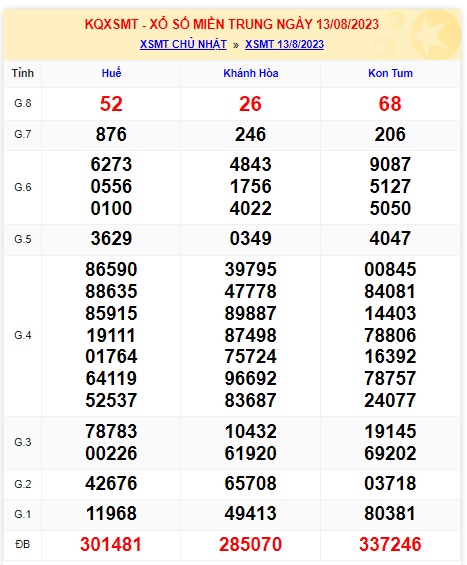 Soi cầu xsmn 20/8/23, dự đoán xsmn 20 8 23, chốt số xsmn 20 8 23, soi cầu miền nam vip 20 08 2023, soi cầu mn 20 8 23, soi cầu xsmn 20 8 23, dự đoán mn 20/8/23