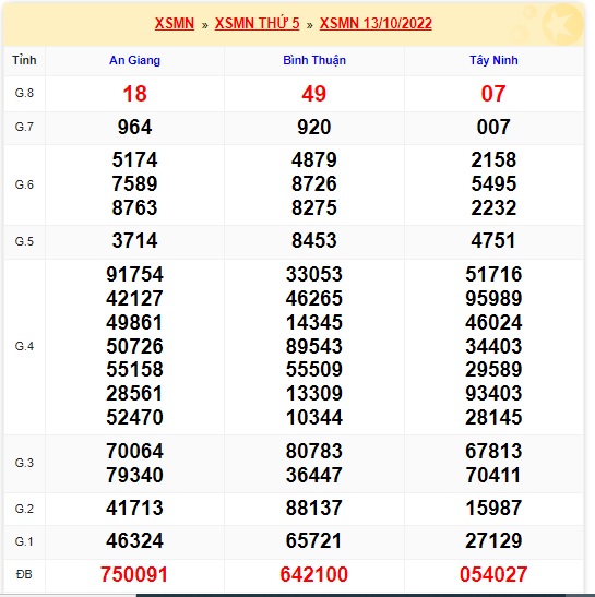     Kết quả xsmn kỳ trước 20/10/2022