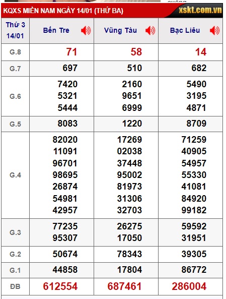  Soi cầu xsmn 21/1/25, dự đoán xsmn 21/1/25, chốt số xsmn 21 01 2025,  soi cầu miền nam vip, soi cầu mn 21 01 2025, soi cầu xsmn 21/1/25