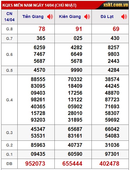  Soi cầu xsmn 21/4/24, dự đoán xsmn 21 4 24, chốt số xsmn 21-4-2024, soi cầu miền nam vip 21 4 2024, soi cầu mn 21-04-2024, soi cầu xsmn 21-4-2024, dự đoán mn 21/4/24