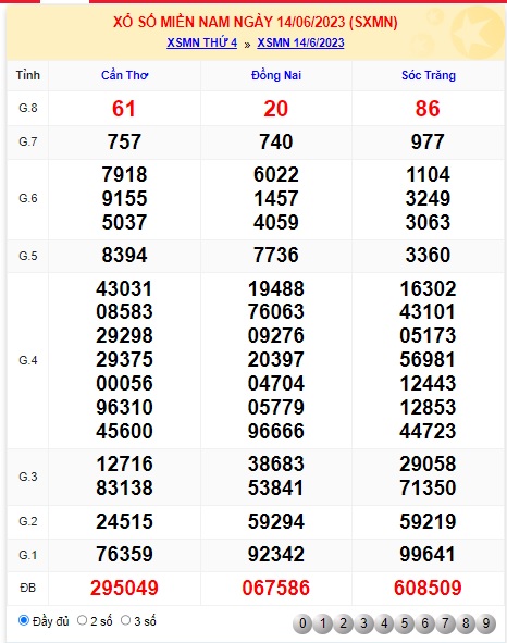 Soi cầu xsmn 21/6/23, dự đoán xsmn 21 06 23, chốt số xsmn 21 6 23, soi cầu miền nam vip 21/6/2023, soi cầu mn 21-6-23, soi cầu xsmn 21-06-2023, dự đoán mn 21-6-23