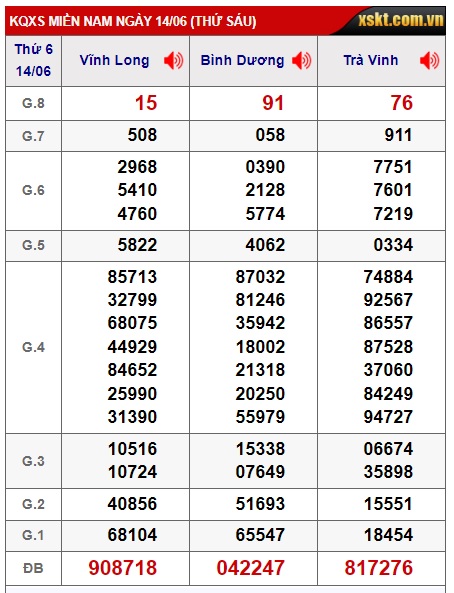 Soi cầu xsmn 21/6/24, dự đoán xsmn 21/6/24, chốt số xsmn 21 6 24, soi cầu miền nam vip 21 6 24, soi cầu mn 21 6 24, soi cầu xsmn 21-6-2024, dự đoán mn 21-6-2024