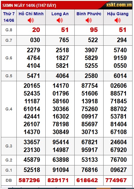 Soi cầu xsmn 21/6/25, dự đoán xsmn 21/6/25, chốt số xsmn 21/6/2025, soi cầu miền nam vip 21 06 25, soi cầu mn 21/6/25, soi cầu xsmn 21-06-2025, dự đoán mn 21-6-25