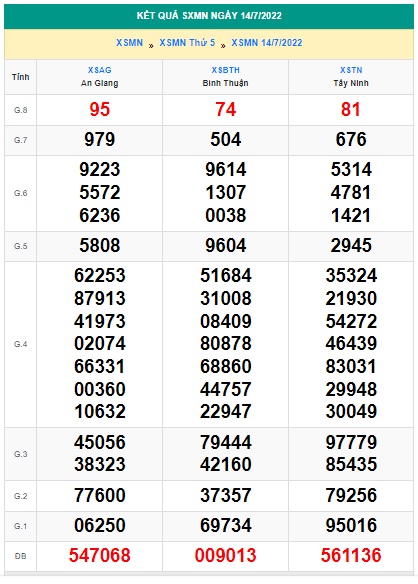 Soi cầu xsmn 21 07 2022, dự đoán xsmn 21 7 2022, chốt số xsmn 21 07 2022, soi cầu miền nam vip, soi cầu mn 21-7-2022, soi cầu xsmn 21/7/2022, dự đoán mn 21-7-2022