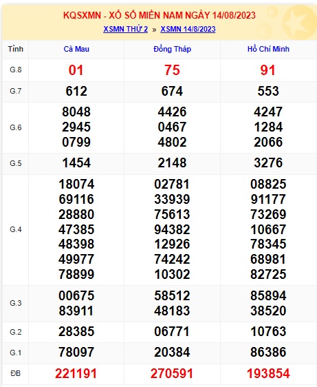 Soi cầu xsmn 21 8 23, dự đoán xsmn 21 8 23, chốt số xsmn 21-08-2023, soi cầu miền nam vip 21 8 23, soi cầu mn 21-8-2023, soi cầu xsmn 21 08 23, dự đoán mn 21-8-2023