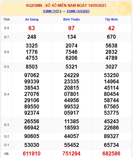 Soi cầu xsmn 21/9/23, dự đoán xsmn 21 9 23, chốt số xsmn 21 9 23, soi cầu miền nam vip 21/9/2023, soi cầu mn 21-9-2023, soi cầu xsmn 21-09-2023, dự đoán mn 21-9-2023