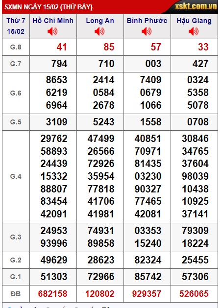 Soi cầu xsmn 22/2/2025 dự đoán xsmn 22-2-2025, chốt số xsmn 22/2/25, soi cầu miền nam vip 22 02 2025, soi cầu mn 22-2-2025, soi cầu xsmn 22-2-2025, dự đoán mn 22/2/2025