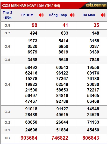  Soi cầu xsmn 22/4/24, dự đoán xsmn 22 4 24, chốt số xsmn 22/4/24, soi cầu miền nam vip 22-4-2024, soi cầu mn 22-4-2024, soi cầu xsmn 22 4 24