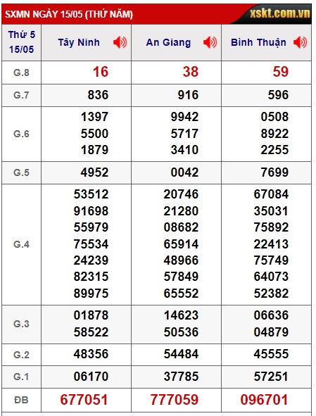 Soi cầu xsmn 22/5/25, dự đoán xsmn 22-5-2025, chốt số xsmn 22-5-2025, soi cầu miền nam vip, soi cầu mn 22-5-2025, soi cầu xsmn 22-5-2025, dự đoán mn 22/5/25