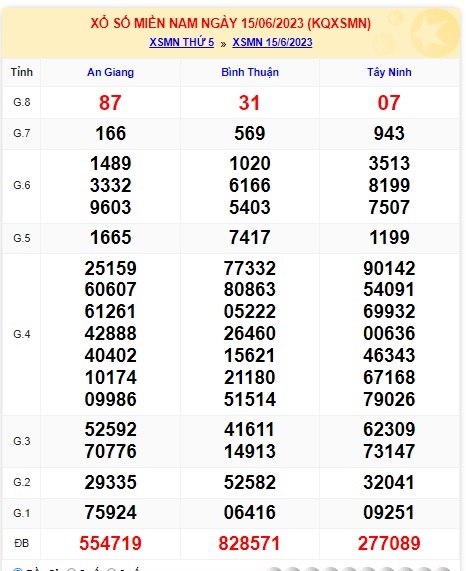 Soi cầu xsmn 22/6/23, dự đoán xsmn 22/6/23, chốt số xsmn 22 06 23, soi cầu miền nam vip 22/6/23, soi cầu mn 22-6-23, soi cầu xsmn 22-6-23, dự đoán mn 22 06 23