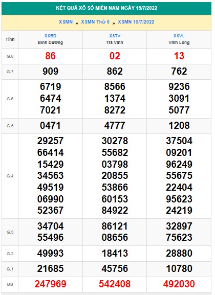 Soi cầu xsmn 22 7 2022, dự đoán xsmn 22-7-2022, chốt số xsmn 22-7-2022, soi cầu miền nam vip, soi cầu mn 22/7/22, soi cầu xsmn 22 07 2022, dự đoán mn 22-7-2022