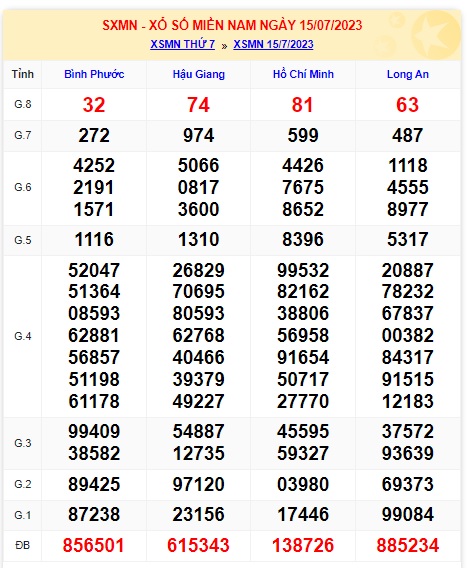 Soi cầu xsmn 22/7/23, dự đoán xsmn 22/7/23, chốt số xsmn 22/7/23, soi cầu miền nam vip 22 7 2023, soi cầu mn 22-7-23, soi cầu xsmn 22-7-23, dự đoán mn 22-7-23
