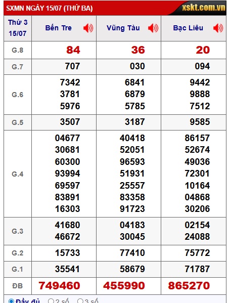  Soi cầu xsmn 22/7/25, dự đoán xsmn 22-7-2025, chốt số xsmn 22/7/25, soi cầu miền nam vip 22 07 25, soi cầu mn 22-7-2025, soi cầu xsmn 22/7/25, dự đoán mn 22 7 25