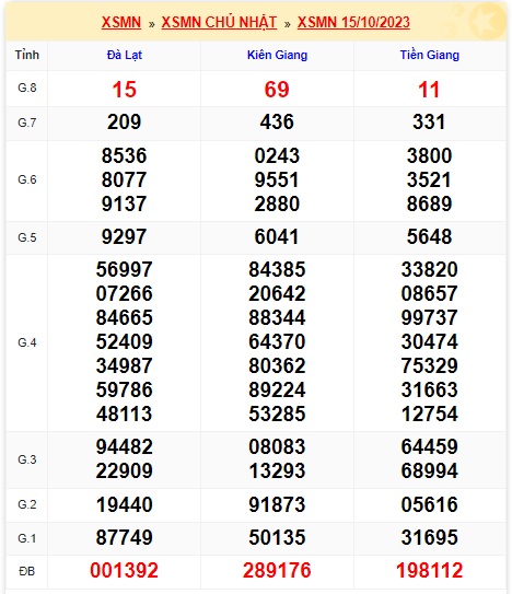 Soi cầu xsmn 22/10/23, dự đoán xsmn 22 10 23, chốt số xsmn 22 10 2023, soi cầu miền nam vip 22 10 23, soi cầu mn 22 10 23, soi cầu xsmn 22-10-2023, dự đoán mn 22/10/23