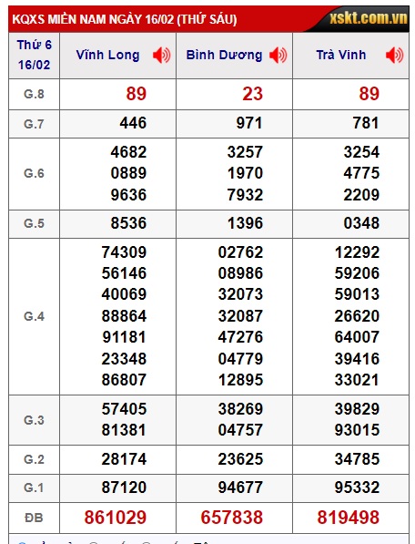 Soi cầu xsmn 23/2/24, dự đoán xsmn 23/2/24, chốt số xsmn 23 2 24, soi cầu miền nam vip 23 2 2024, soi cầu mn 23-2-2024, soi cầu xsmn 23-2-2024 dự đoán mn 23/2/24