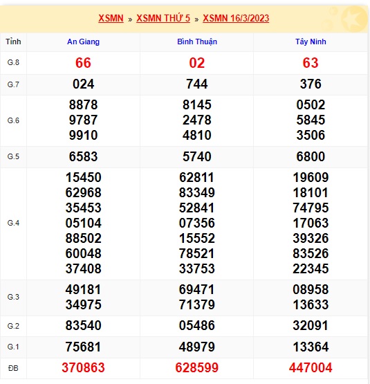     Kết quả xsmn kỳ trước 23/3/23