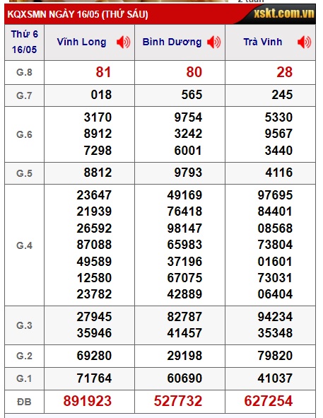 Soi cầu xsmn 23/5/25, dự đoán xsmn 23-5-2025, chốt số xsmn 23/5/25, soi cầu miền nam vip 23 05 2025, soi cầu mn 23-52-025, soi cầu xsmn 23-5-2025, dự đoán mn 23/5/25
