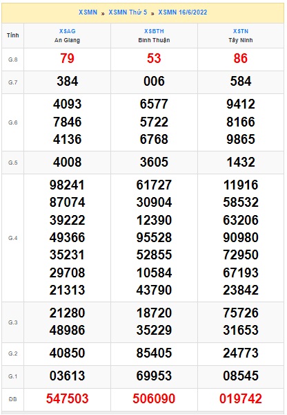 Soi cầu xsmn 23/6/2022, dự đoán xsmn 23 06 2022, chốt số xsmn 23-6-2022, soi cầu miền nam vip, soi cầu mn 23-6-2022, soi cầu xsmn 23-6-2022