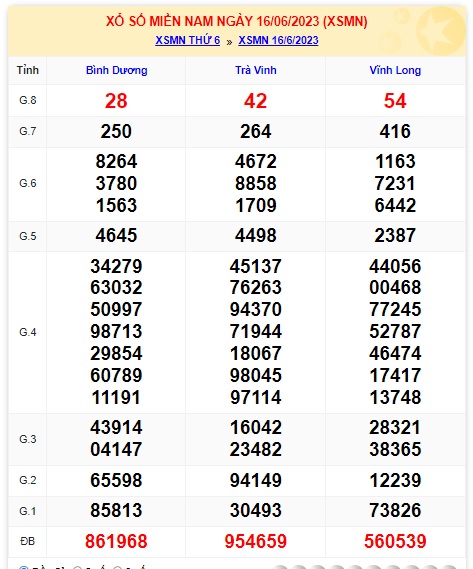 Soi cầu xsmn 23/6/23, dự đoán xsmn 23/6/23, chốt số xsmn 23/6/23, soi cầu miền nam vip 23 06 23, soi cầu mn 23 6 23, soi cầu xsmn 23/6/23