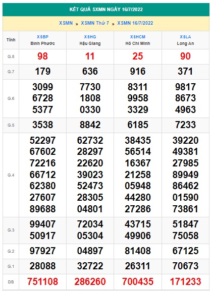 Soi cầu xsmn 23-7-2022, dự đoán xsmn 23-7-2022, chốt số xsmn 23-7-2022, soi cầu miền nam vip, soi cầu mn 23 07 2022, soi cầu xsmn 23-7-2022, dự đoán mn 23-7-2022