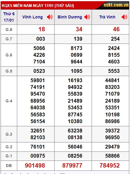 Soi cầu xsmn 24/1/2025, dự đoán xsmn 24-01-2025, chốt số xsmn 24/1/2025, soi cầu miền nam vip, soi cầu mn 24-01-2025, soi cầu xsmn 24/1/2025