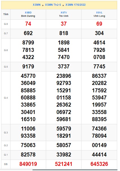 Soi cầu xsmn 24-6-2022, dự đoán xsmn 24/6/2022, chốt số xsmn 24-6-2022, soi cầu miền nam vip, soi cầu mn 24 06 2022, soi cầu xsmn 24-6-2022