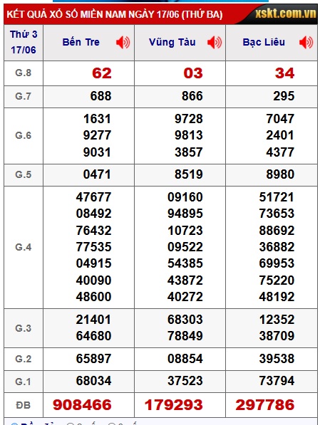  Soi cầu xsmn 24/6/25, dự đoán xsmn 24/6/25, chốt số xsmn 24/6/25, soi cầu miền nam vip 24/6/2025, soi cầu mn 24-06-2025, soi cầu xsmn 24-6-2025, dự đoán mn 24/6/25