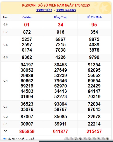  Soi cầu xsmn 24/7/23, dự đoán xsmn 24–7-23, chốt số xsmn 24/7/23, soi cầu miền nam vip, soi cầu mn 24 7 23, soi cầu xsmn 24-7-23, dự đoán mn 24-7-2023