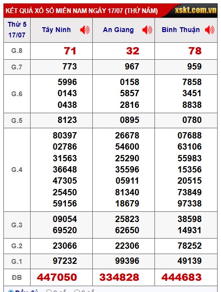 Soi cầu xsmn 24/7/25, dự đoán xsmn 24/7/25, chốt số xsmn 24-7-25, soi cầu miền nam vip 24 07 25, soi cầu mn 24-7-2025, soi cầu xsmn 24/7/25, dự đoán mn 24/7/25