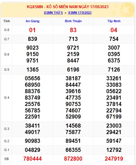 Soi cầu xsmn 24/8/2023, dự đoán xsmn 24-8-23, chốt số xsmn 24 8 23, soi cầu miền nam vip 24/8/23, soi cầu mn 24-8-2023, soi cầu xsmn 24 08 2023, dự đoán mn 24-8-2023