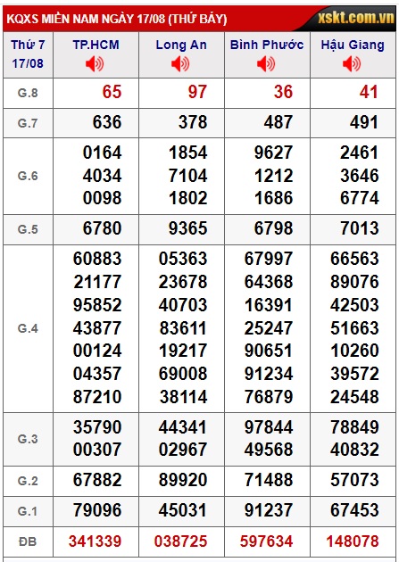  Soi cầu xsmn 24/8/24, dự đoán xsmn 24-8-24, chốt số xsmn 24/8/24, soi cầu miền nam vip 24 8 24, soi cầu mn 24-8–2024, soi cầu xsmn 24/8/24