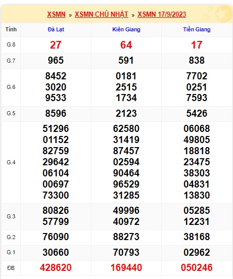 Soi cầu xsmn 24/9/23, dự đoán xsmn 24 9 23, chốt số xsmn 24-9-23, soi cầu miền nam vip 24 9 23, soi cầu mn 24/9/23, soi cầu xsmn 24-9-2023, dự đoán mn 24-9-2023
