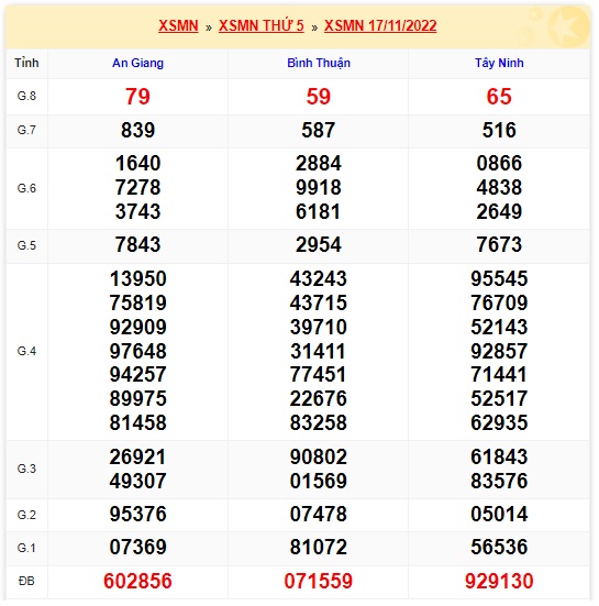     Kết quả xsmn kỳ trước 24/11/22