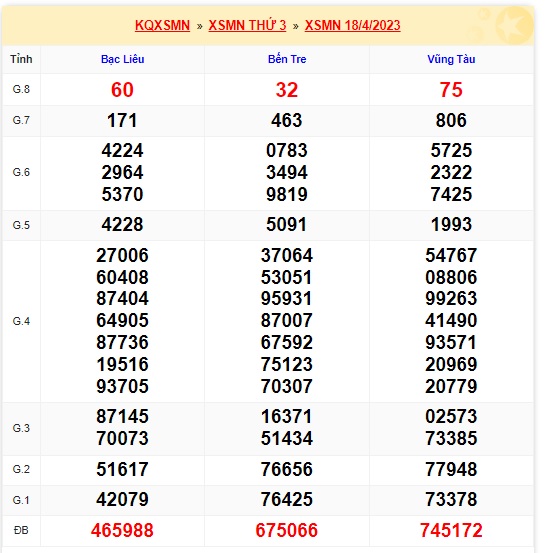 Soi cầu xsmn 25/4/23, dự đoán xsmn 25 4 23, chốt số xsmn 25-04-23, soi cầu miền nam vip 25-4-23, soi cầu mn 25-4-23, soi cầu xsmn 25/4/23, dự đoán mn 25/4/23