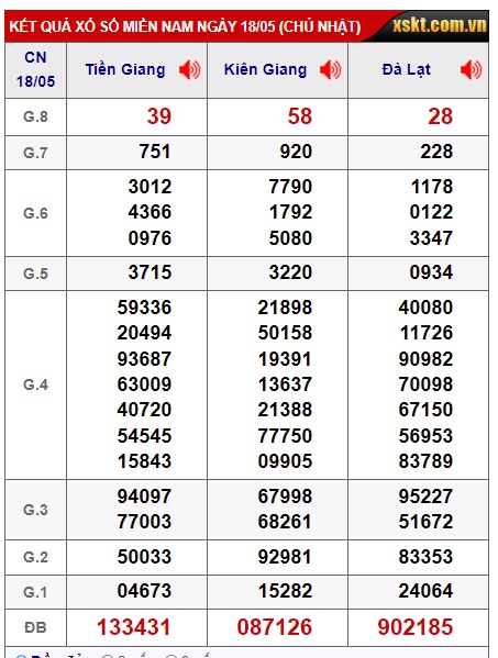 Soi cầu xsmn 25/5/25, dự đoán xsmn 25/5/25, chốt số xsmn 25/5/25, soi cầu miền nam vip 25 05 2025, soi cầu mn 25-5-2025, soi cầu xsmn 25-5-2025, dự đoán mn 25/5/25