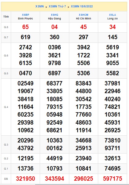 Soi cầu xsmn 25/6/2022, dự đoán xsmn 25-6-2022, chốt số xsmn 25/6/2022, soi cầu miền nam vip, soi cầu mn 25 06 2022, soi cầu xsmn 25-6-2022