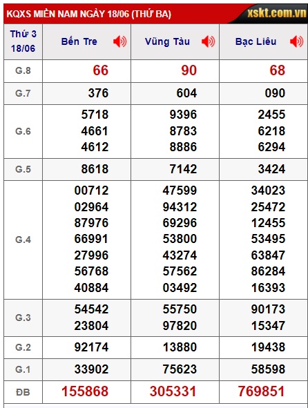  Soi cầu xsmn 25/6/24, dự đoán xsmn 25/6/24, chốt số xsmn 25/6/24, soi cầu miền nam vip 25-06-2024, soi cầu mn 25 6 24, soi cầu xsmn 25/6/24