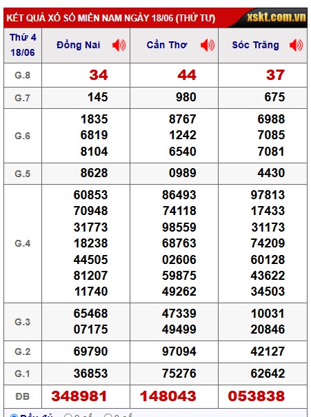 Soi cầu xsmn 25/6/25, dự đoán xsmn 25/6/25, chốt số xsmn 25/6/2025, soi cầu miền nam vip 25 06 2025, soi cầu mn 25/6/2025, soi cầu xsmn 25-06-2025