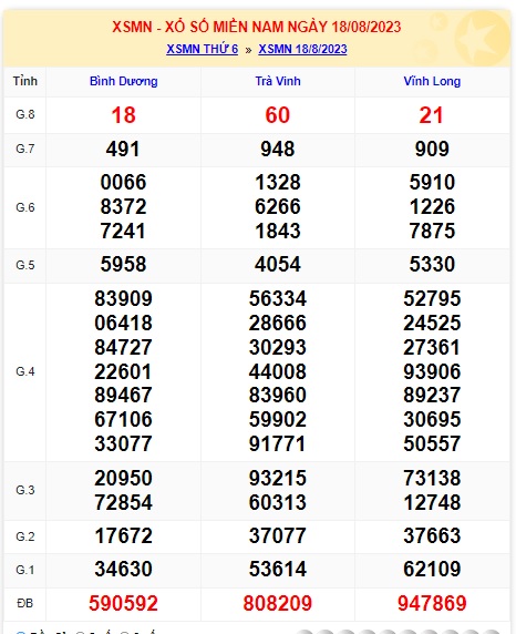 Soi cầu xsmn 25/8/23, dự đoán xsmn 25 8 23, chốt số xsmn 25-8-23, soi cầu miền nam vip 25 08 23, soi cầu mn 25-8-2023, soi cầu xsmn 25/8/2023 dự đoán mn 25 8 2023