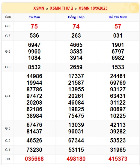 Soi cầu xsmn 25/9/23, dự đoán xsmn 25 09 23, chốt số xsmn 25-9-2023, soi cầu miền nam 25 09 23, soi cầu mn 25-9-2023,  dự đoán mn 25/9/23