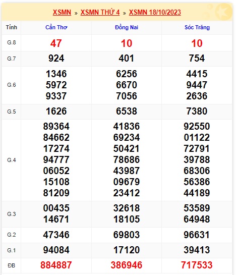 Soi cầu xsmn 25 10 23, dự đoán xsmn 25/10/23, chốt số xsmn 25 10 23, soi cầu miền nam vip 25 10 2023, soi cầu mn 25-10-2023, soi cầu xsmn 25 10 23, dự đoán mn 25/10/23