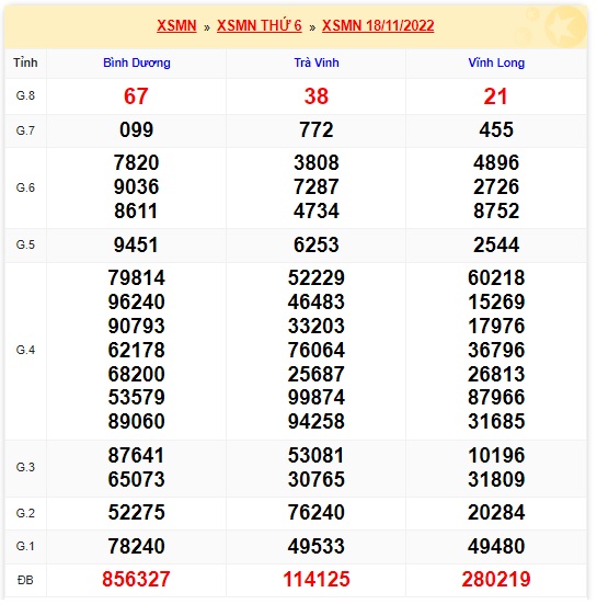 Kết quả kỳ quay trước xsmn 25/11/22