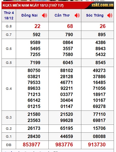 Soi cầu xsmn 25/12/2024, dự đoán xsmn 25 12 2024, chốt số xsmn 25-12-2024, soi cầu miền nam vip 25 12 2024, soi cầu mn 25-12-2024, soi cầu xsmn 25-12-2024, dự đoán mn 25/12/2024