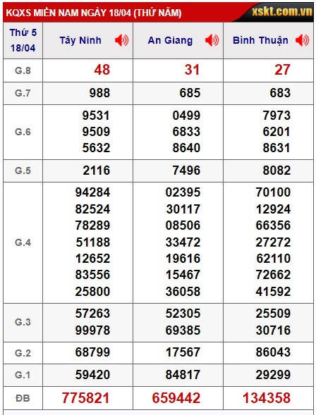 Soi cầu xsmn 25/4/24, dự đoán xsmn 25 4 24, chốt số xsmn 25-4-2024, soi cầu miền nam vip 25 4 24, soi cầu mn 25/4/2024, soi cầu xsmn 25-4-2024, dự đoán mn 25-4-2024