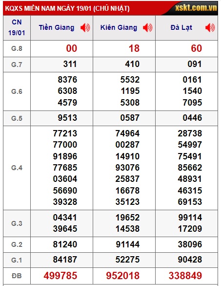  Soi cầu xsmn 26-01-2025, dự đoán xsmn 26/1/25, chốt số xsmn 26/1/2025, soi cầu miền nam vip, soi cầu mn 26 1 2025, soi cầu xsmn 26-01-2025, dự đoán mn 26 01 2025